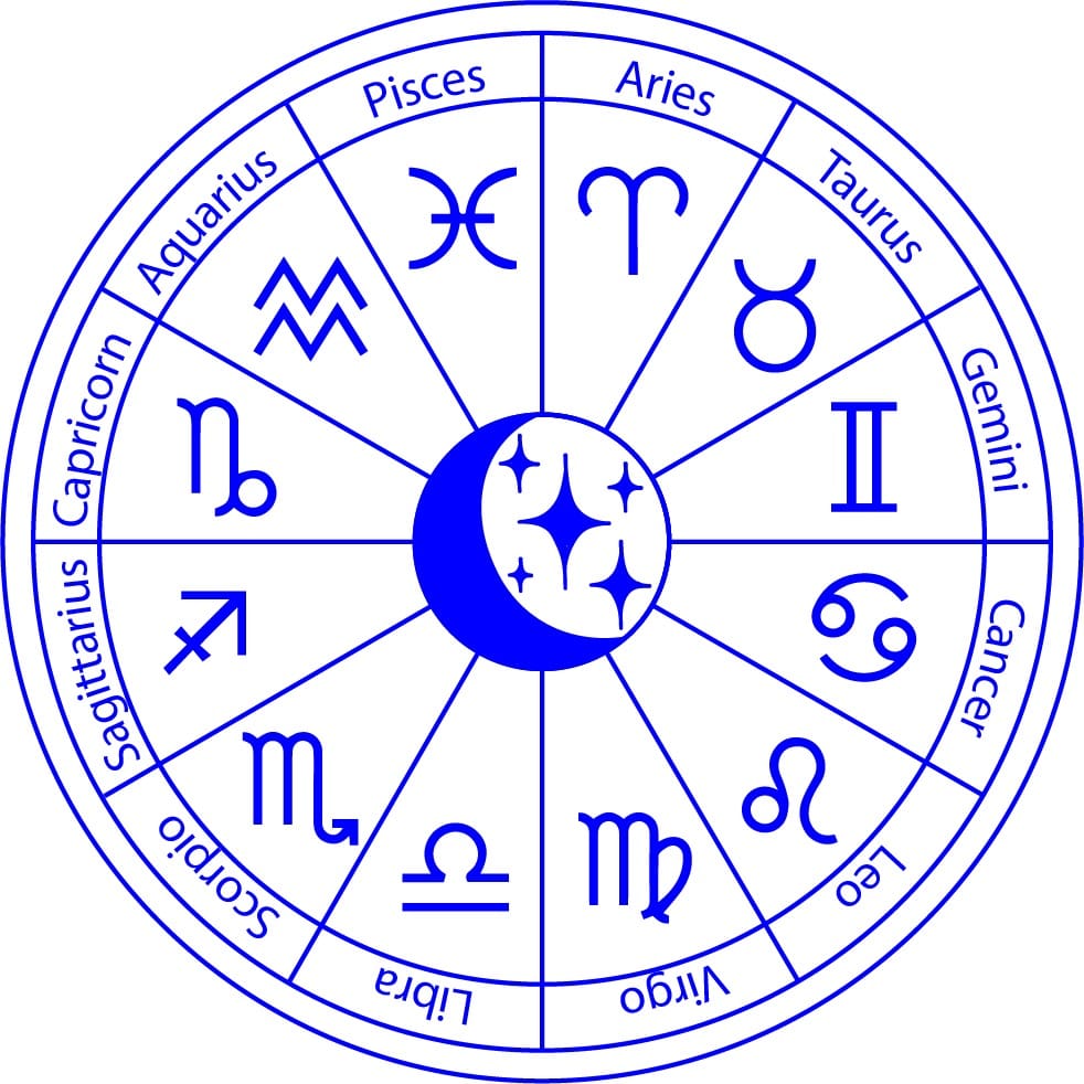 The Eccentric Directive