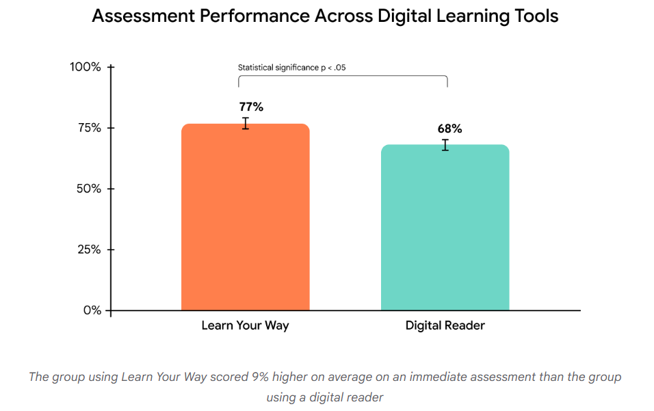 Google Learn Your Way