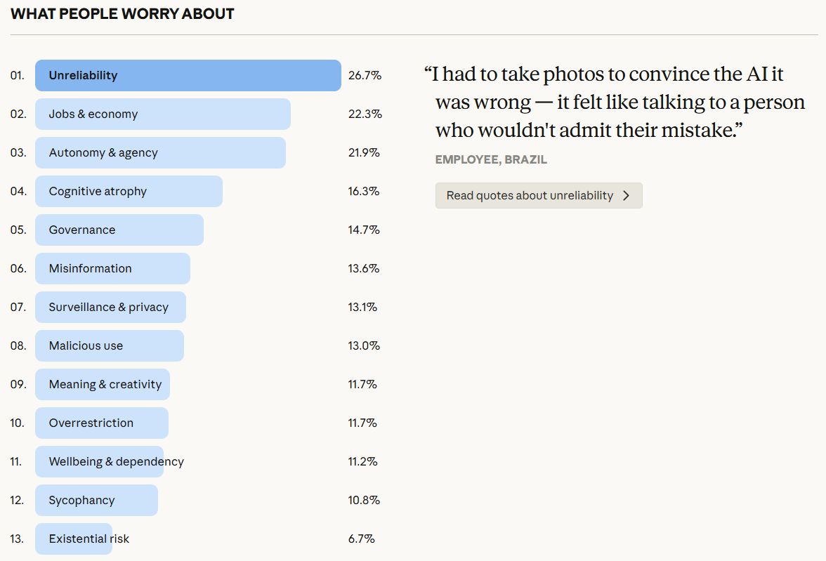 What people worry about