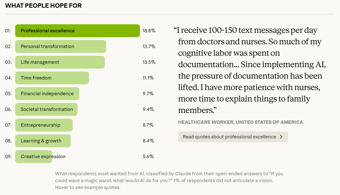 What people hope for