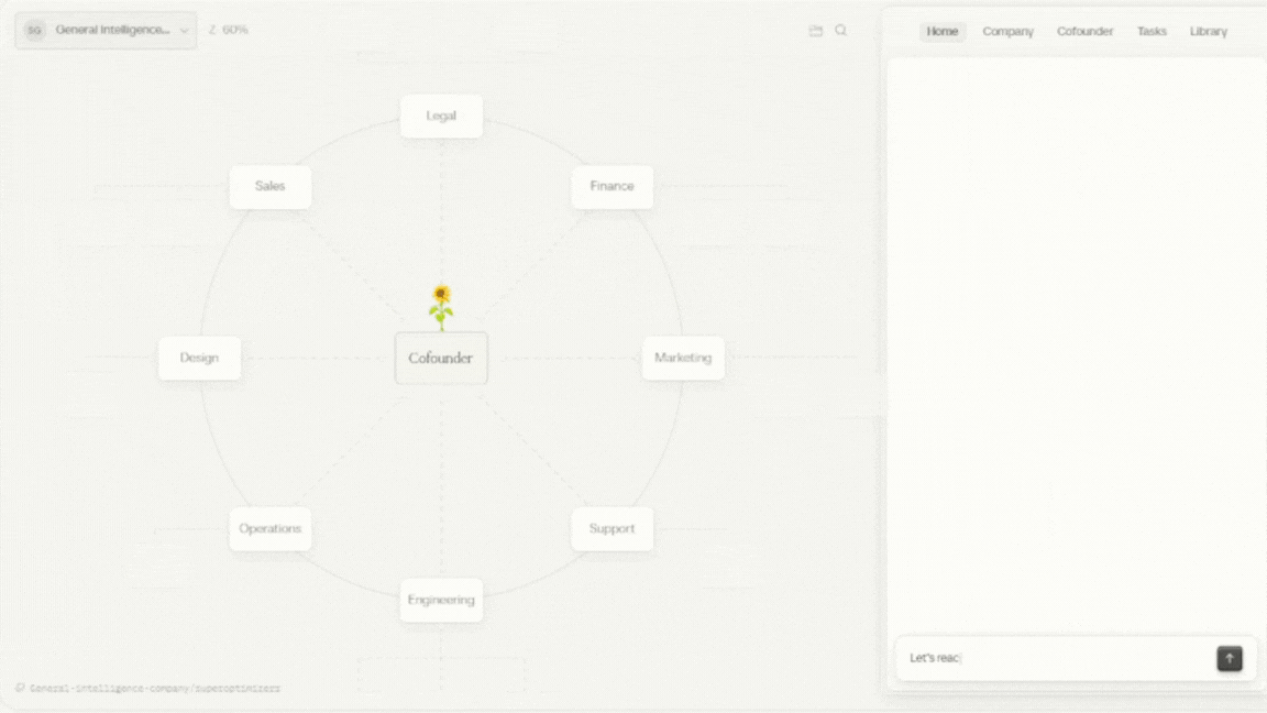 How does Cofounder.co works