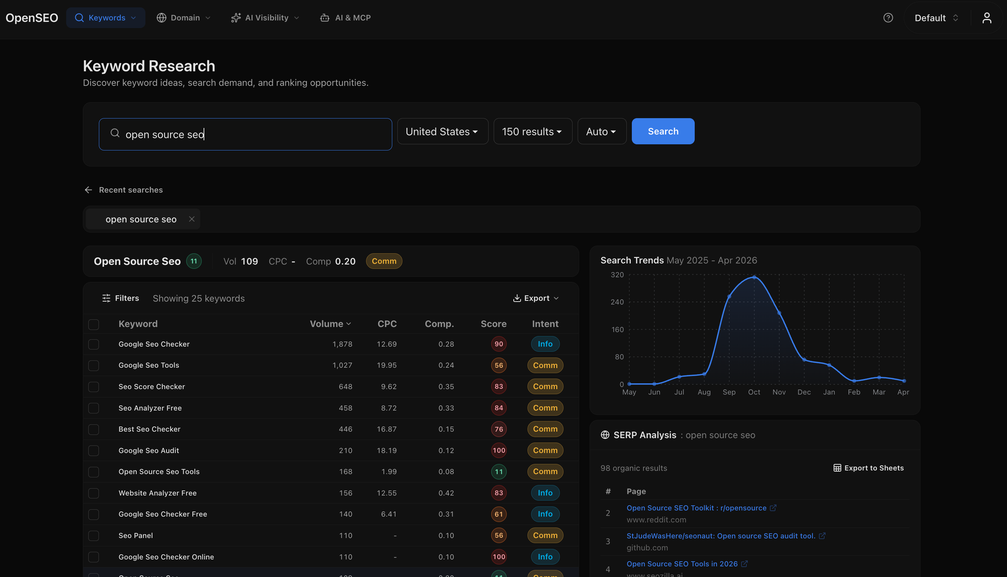 Meet OpenSEO: An Open Source SEO Alternative to Semrush and Ahrefs Built for Humans and AI Agents