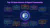 Top 10 Open-Source AI Agent Frameworks for Building Custom Agents in 2026