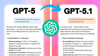 Meet GPT-5.1: A New AI Model That Makes ChatGPT Smarter and Reliable 