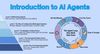 Introduction to AI Agents: A Practical Guide on How AI Agents Plan, Act, and Iterate