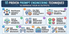 10 Proven Prompt Engineering Techniques to Improve Your AI Outputs