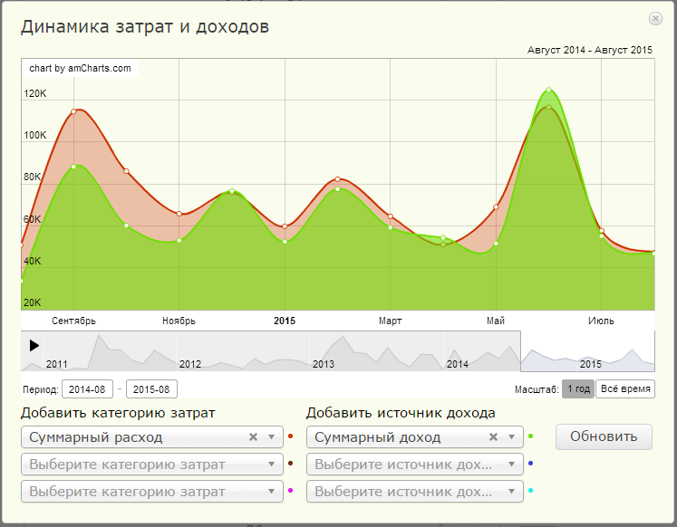 График расходов
