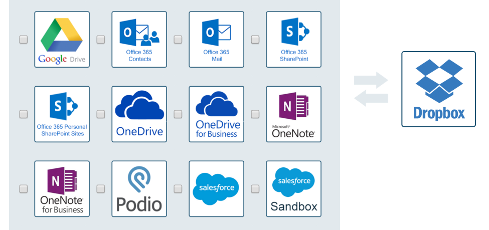 Указываем сервисы — источники