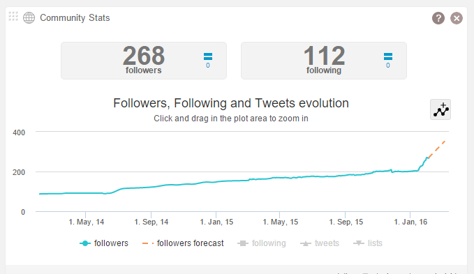 График роста числа фолловеров