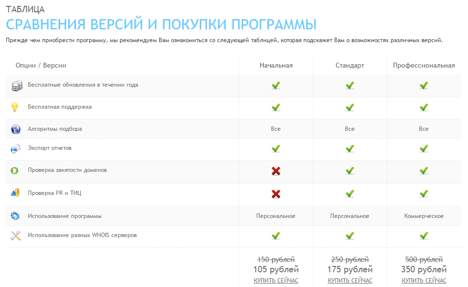 Сравнение версий Доменина