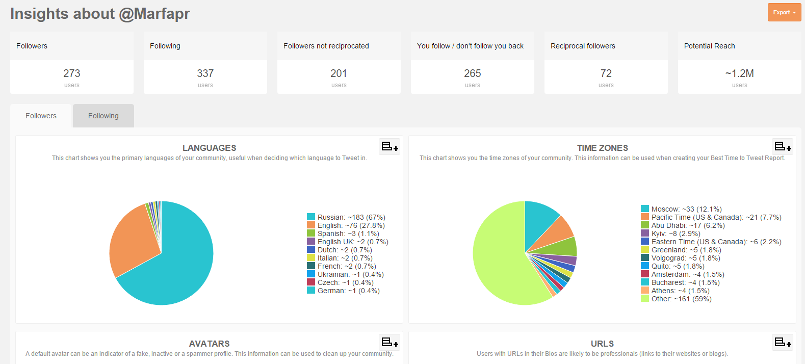 Статистика аудитории в Audiense