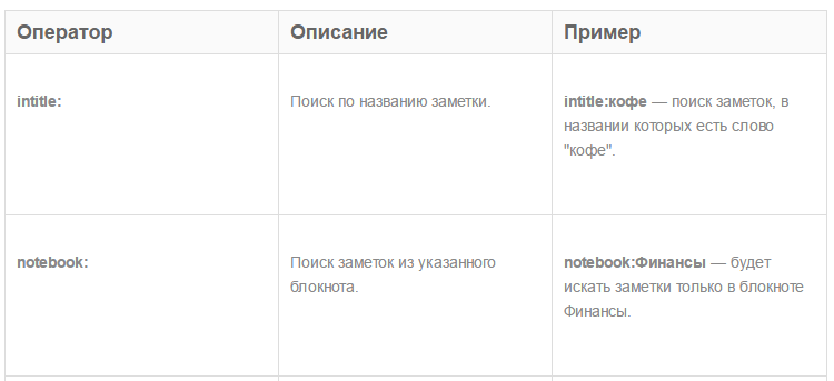 Другие поисковые операторы