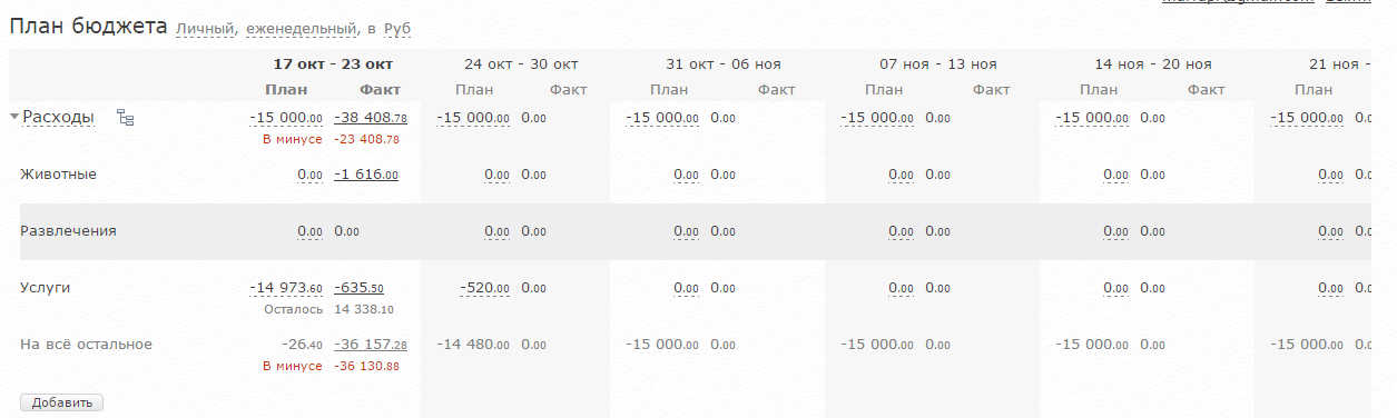 Планирование бюджета