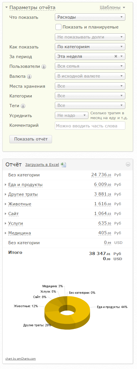 Графики и отчёты