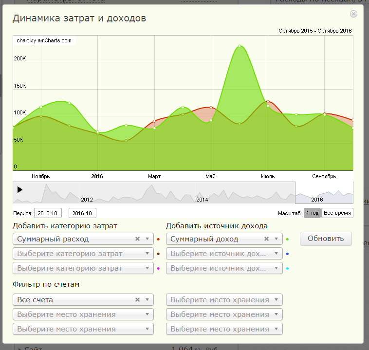 График расходов