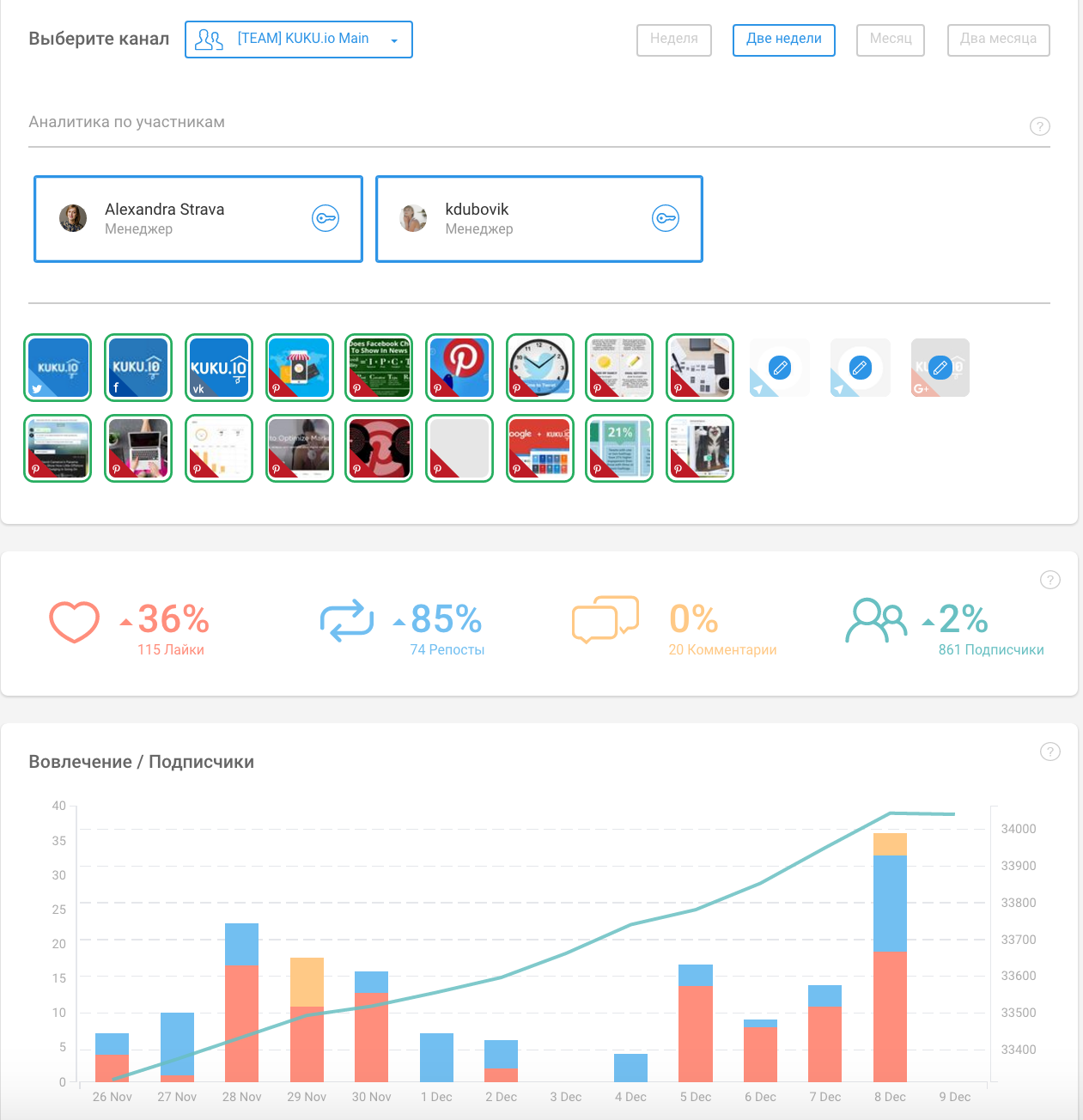 Статистика по каналам и участникам