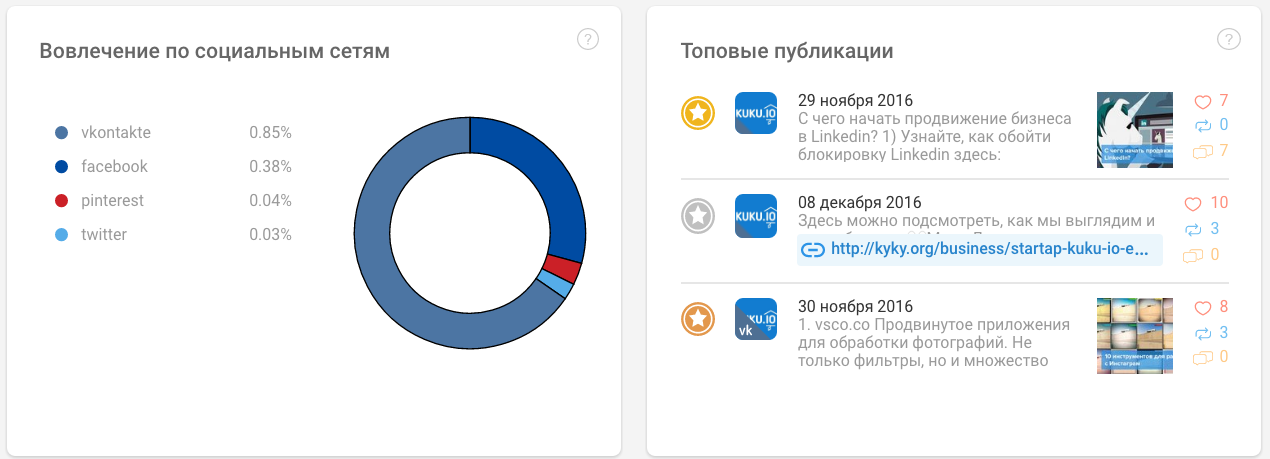 Топовые публикации
