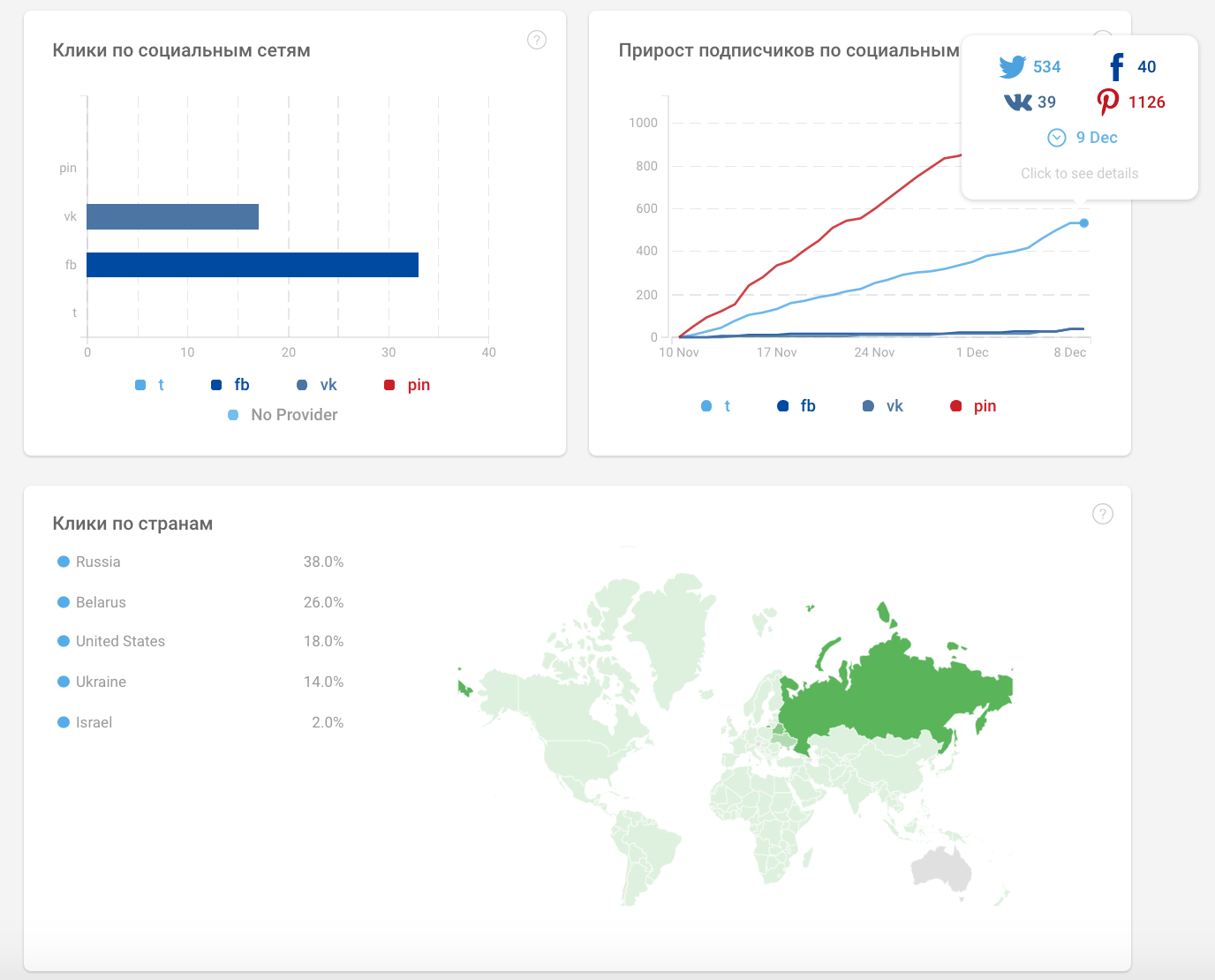 Анализ конверсии