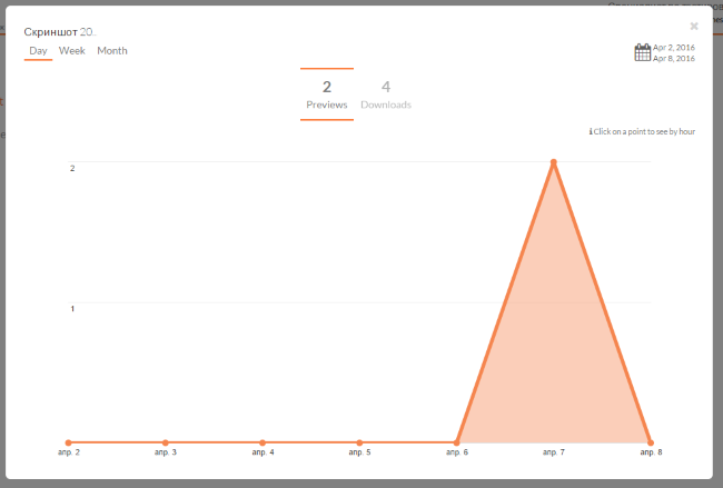 График отчёта просмотров и скачиваний