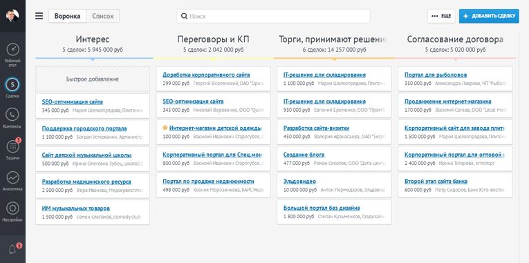 Воронка продаж предприятия