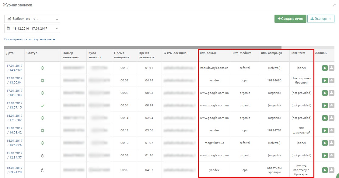 Пример журнала звонков