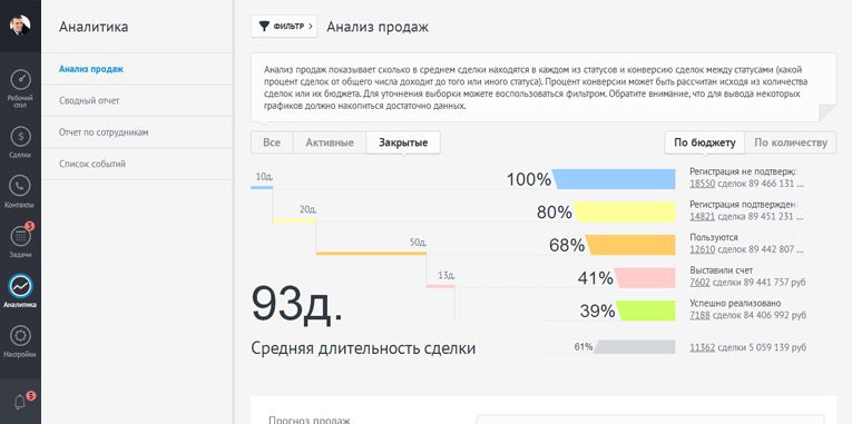 Анализ продаж