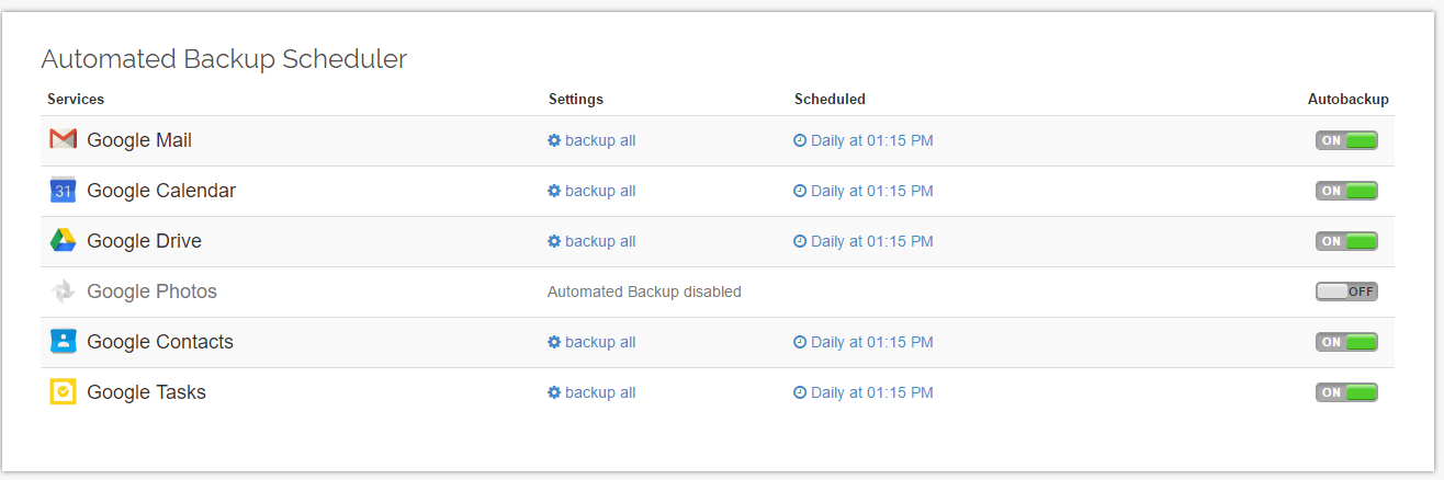 Планирование бэкапа