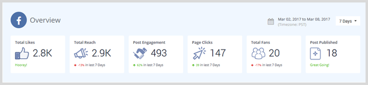 Аналитика Facebook