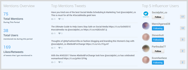 Обзор упоминаний