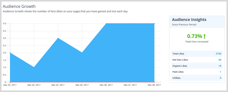 Активность аудитории
