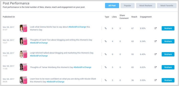 Эффективность постов