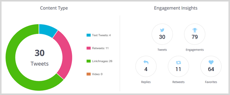 Контент и вовлечение пользователей