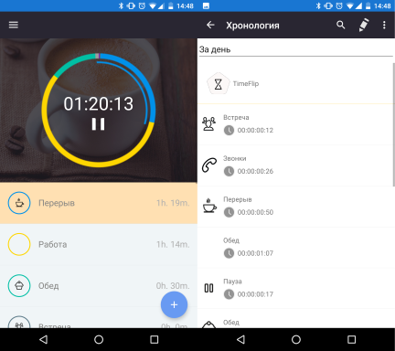 График трудозатрат
