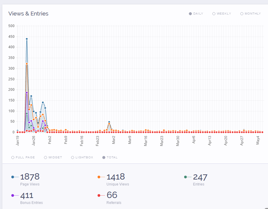 Статистика совместного конкурса с Todoist