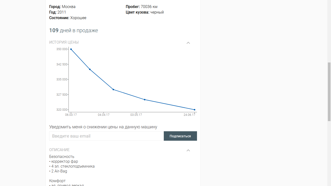 Диаграмма с историей колебания цен