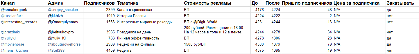 Таблица для отслеживания статистики