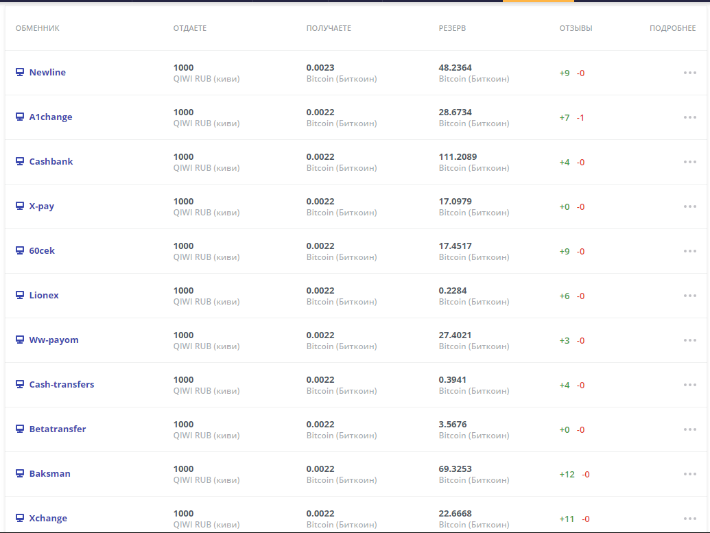 Выбор обменника