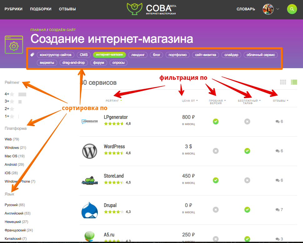 Как создать интернет-магазин? Список CMS и конструкторов для создания интернет-магазина