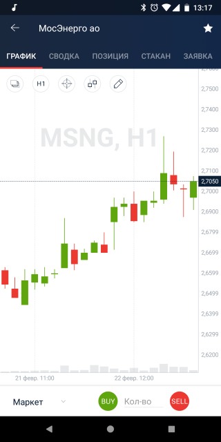 График курса акций