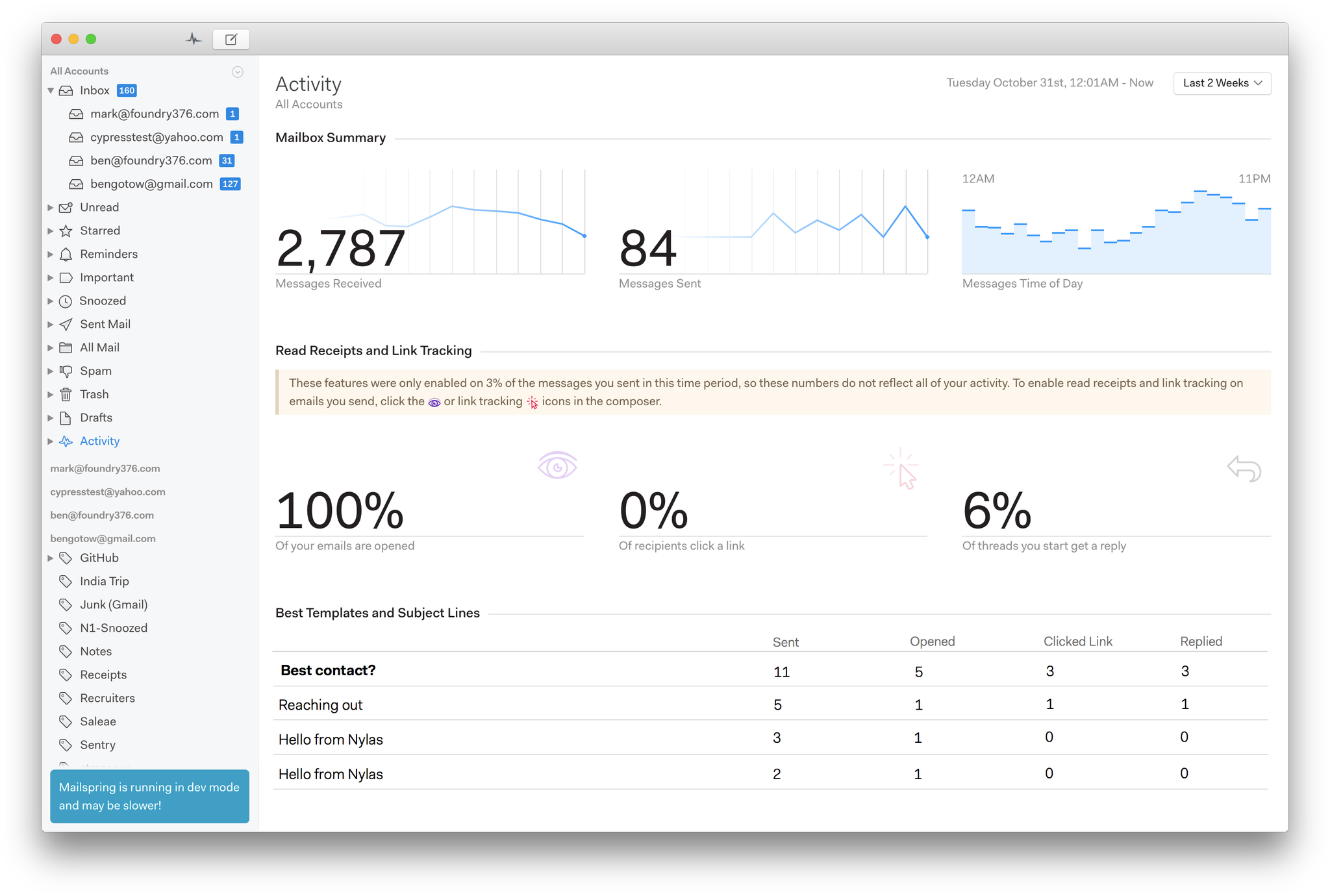 Подробная статистика по работе с почтой