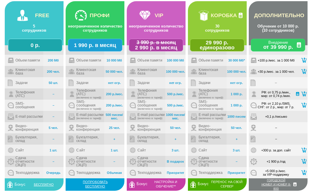 Тарифные планы CRM «Простой бизнес»