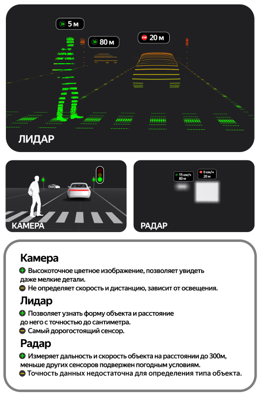 Сенсоры беспилотного автомобиля