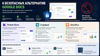 Лучшие приватные альтернативы Google Docs