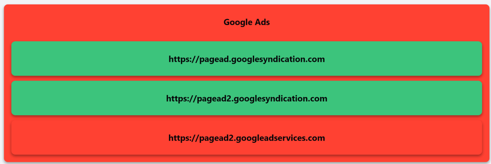 Ad Block Tester — сервис для проверки блокировщика рекламы