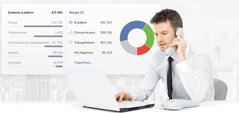 СБИС CRM для управления продажами