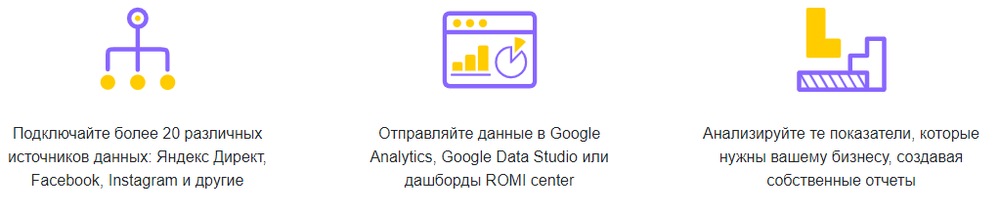 Настройка сквозной аналитики. Пошаговая инструкция