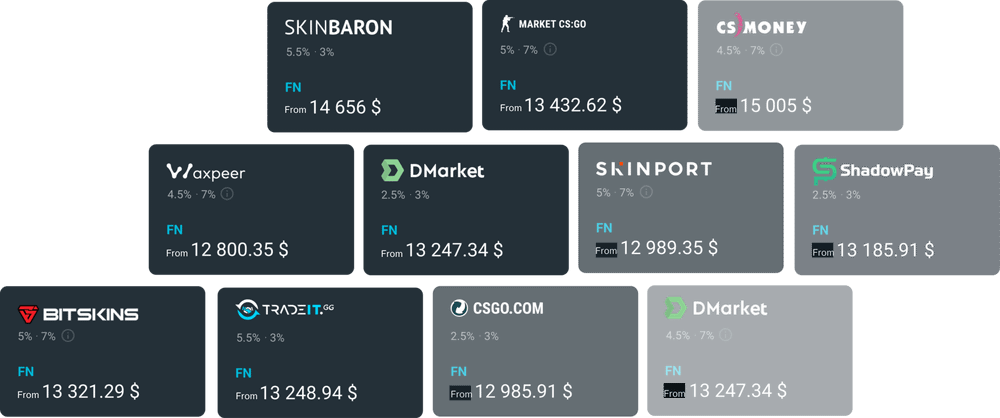 Steam Inventory Helper: разбор возможностей и настройка расширения