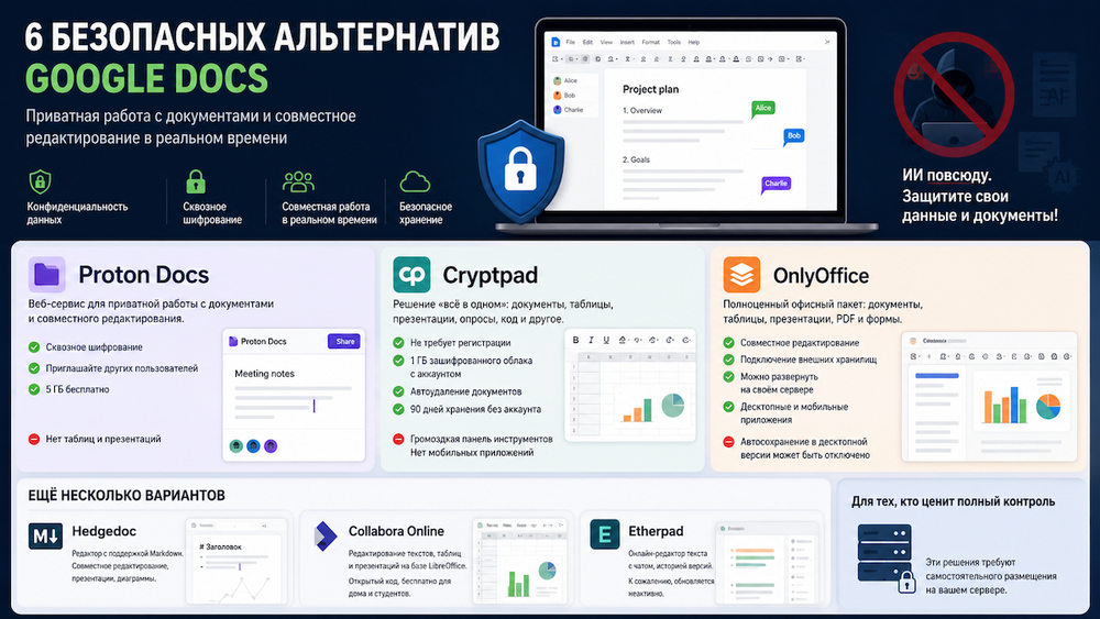 Лучшие приватные альтернативы Google Docs