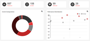 5 полезных сервиcов для Google+