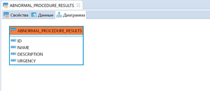 5 лучших альтернатив Microsoft Access